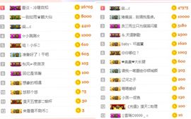 小小琪随缘见主播照片