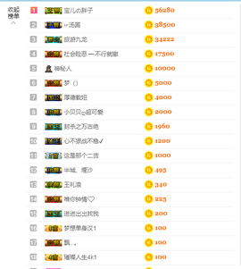 宝儿♚宝儿主播照片