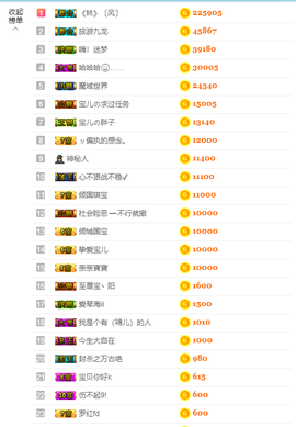 宝儿♚宝儿主播照片