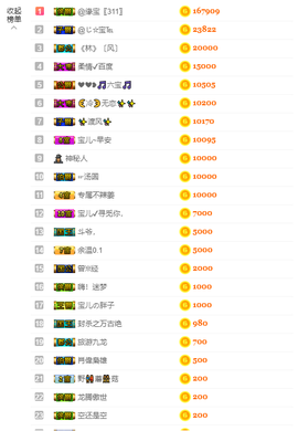 宝儿♚宝儿主播照片