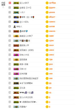 宝儿♚宝儿主播照片
