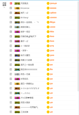 Sunny丶晴儿主播照片