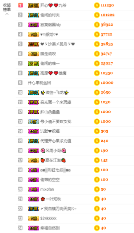 开心❤️❤️果主播照片