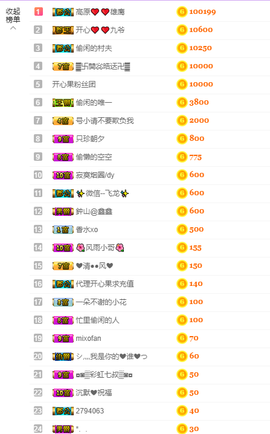 开心❤️❤️果主播照片