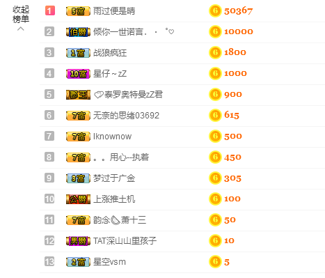 Sunny丶晴儿主播照片