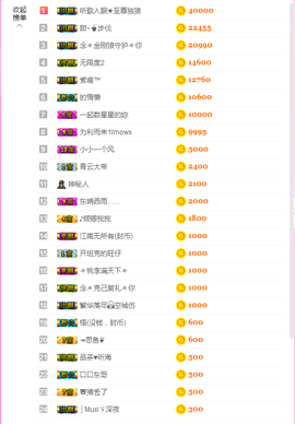 ♥晚安♥主播照片