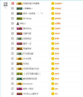 Sunny丶晴儿主播照片