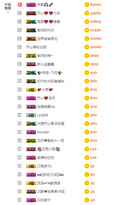 开心❤️❤️果主播照片