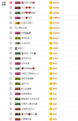 开心❤️❤️果主播照片