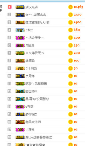 甜甜回来了主播照片