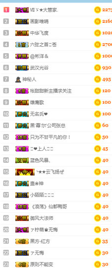 甜甜回来了主播照片
