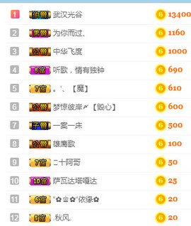 甜甜回来了主播照片