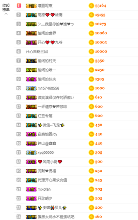 开心❤️❤️果主播照片