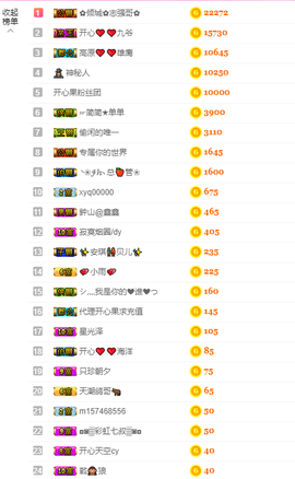 开心❤️❤️果主播照片