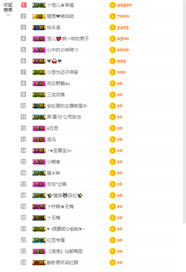 寵儿感恩有你主播照片