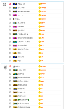 宝儿♚宝儿主播照片