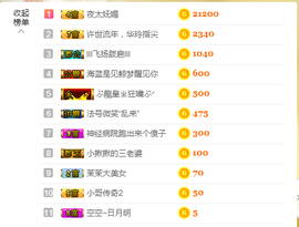 1554611743主播照片