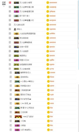 万人迷🌸休息一天主播照片