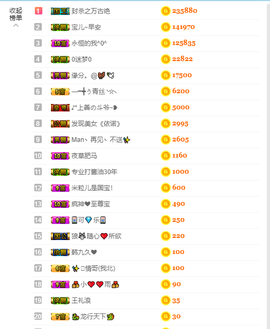 宝儿♚宝儿主播照片