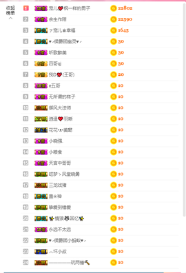 寵儿感恩有你主播照片