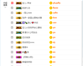 宝儿♚宝儿主播照片