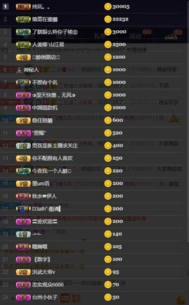 28888丶龙三主播照片