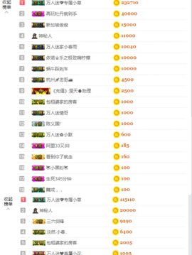 万人迷🌸休息一天主播照片