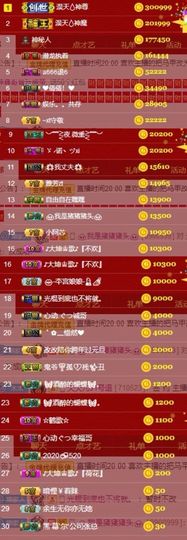 大坤✨贺Ai哥升国王主播照片