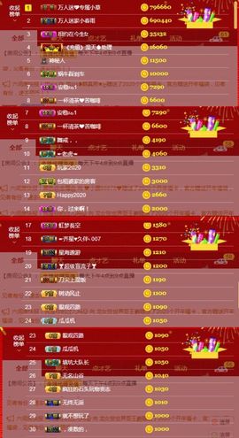 万人迷🌸休息一天主播照片