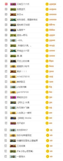 故乡111主播照片