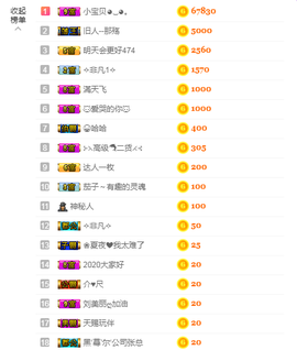 ╭☞呆呆主播照片