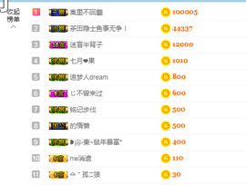♥晚安♥主播照片