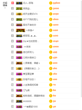 ╭☞呆呆主播照片