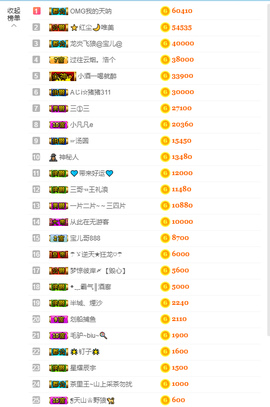 宝儿♚宝儿主播照片