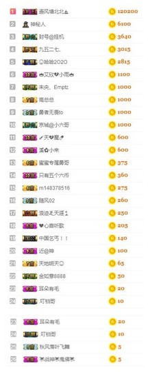 故乡111主播照片