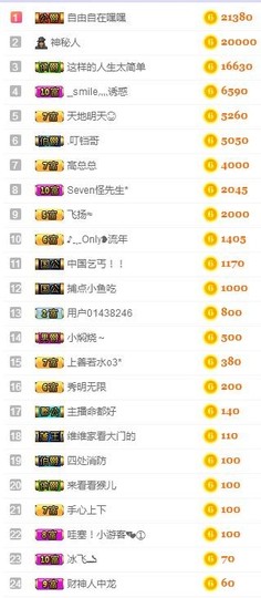故乡111主播照片
