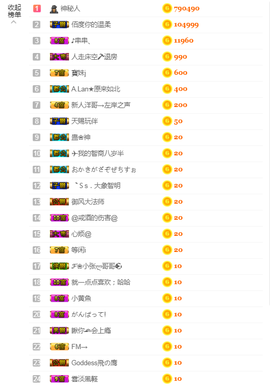 新人洋哥→左岸之声主播照片