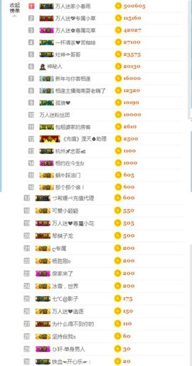 万人迷🌸休息一天主播照片