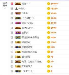 福建迪丽热巴主播照片