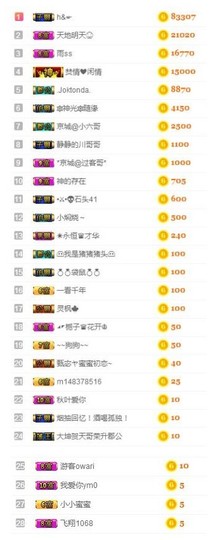 故乡111主播照片