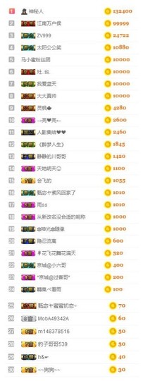 故乡111主播照片