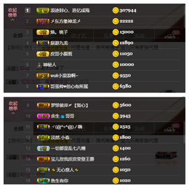 宝儿♚家里有事休息主播照片