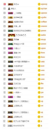 故乡111主播照片