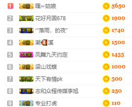 祝自己生日快乐！主播照片