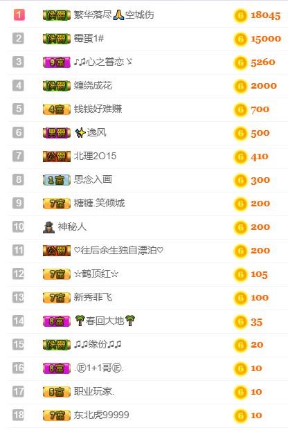 菲飞感恩遇见的主播照片