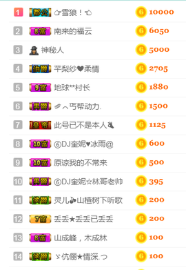 DJ21225主播照片