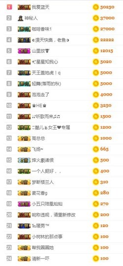 故乡111主播照片