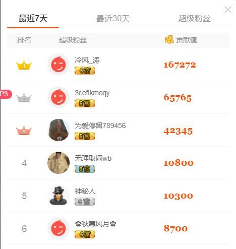 兔子婆的主播照片
