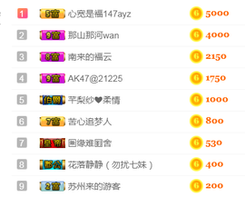 DJ21225主播照片