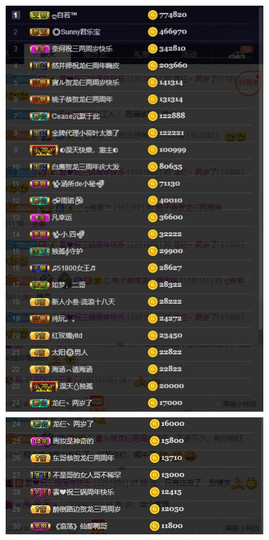 28888丶龙三主播照片